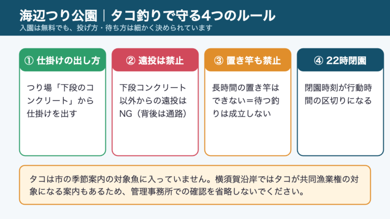 海辺つり公園でタコ釣りをするときに守る4つのルール（下段コンクリートから・遠投禁止・置き竿禁止・22時閉園）